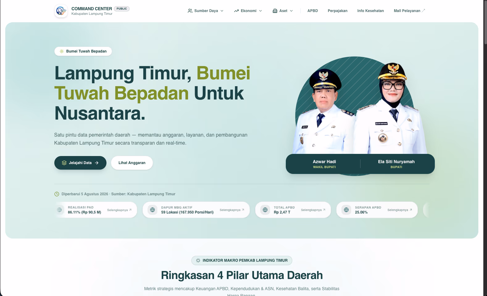 Command Center Lampung Timur — Home & 4 Regional Pillars